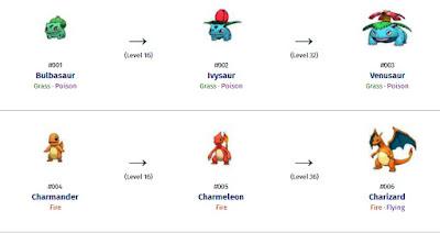 Cara Dan Daftar Perubahan Saat Evolusi Di Pokemon Go