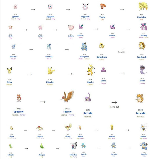 Cara Dan Daftar Perubahan Saat Evolusi Di Pokemon Go